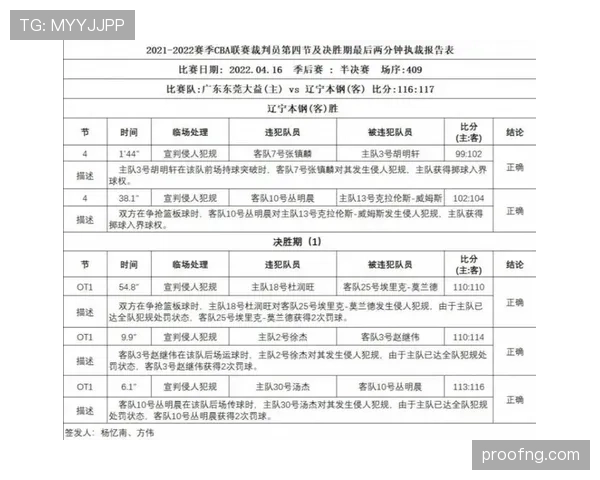 裁判报告中必须涵盖的关键判罚细节与规则解读