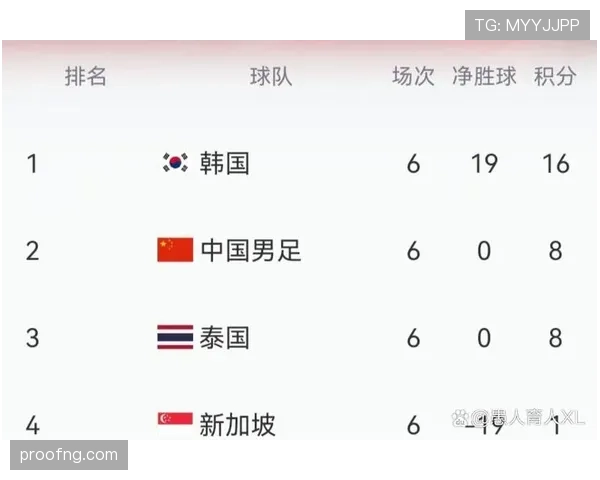 2026世界杯净胜球相同怎么办